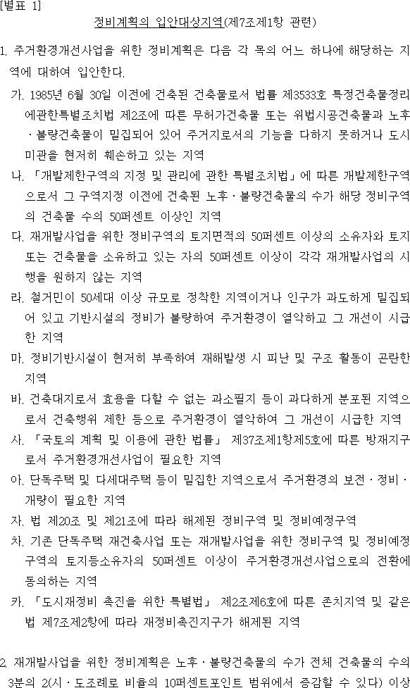 정비계획의 입안대상지역