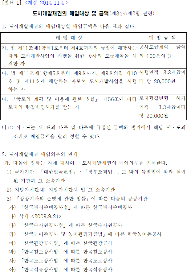 도시개발채권의 매입대상 및 금액