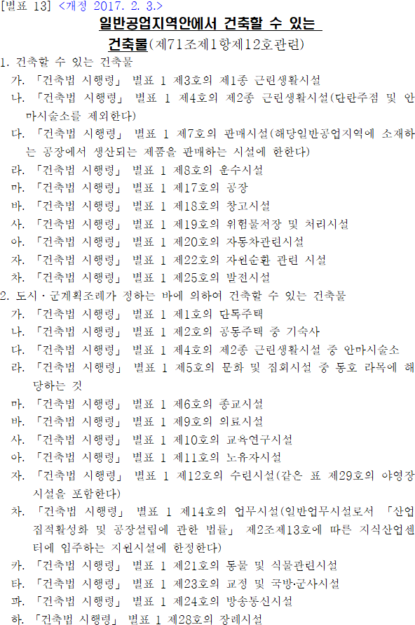 일반공업지역안에서 건축할 수 있는 건축물