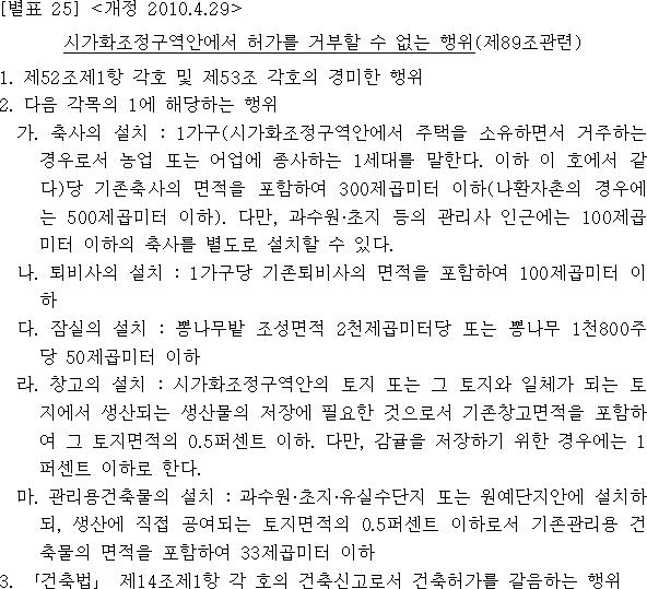 시가화조정구역안에서 허가를 거부할 수 없는 행위